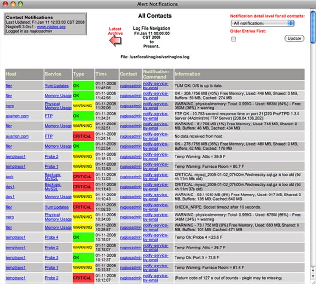 Top 10 Popular Server Monitoring Tools