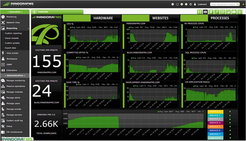 Top 10 Popular Server Monitoring Tools