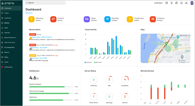 Top 10 Popular Server Monitoring Tools