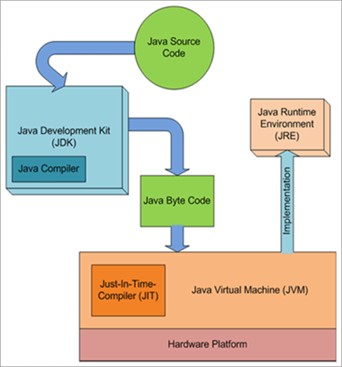 Top 7 Most Popular Programming Languages