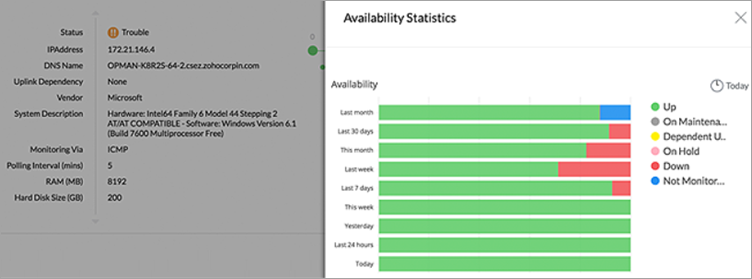 Top 10 Popular Server Monitoring Tools