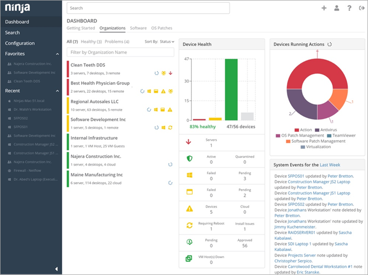 Top 10 Popular Server Monitoring Tools