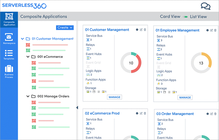 Top 7 Azure Monitoring Tools